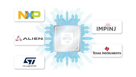 rfid chip manufacturers usa|rfid companies to invest in.